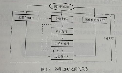 第一章 計算機網(wǎng)絡(luò)體系結(jié)構(gòu)——計算機系統(tǒng)集成與網(wǎng)絡(luò)基礎(chǔ)
